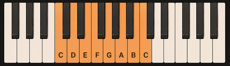 Piano keys with C scale highlighted
