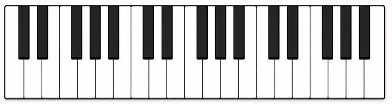 Piano keyboard showing the repeating groups of two and three black keys